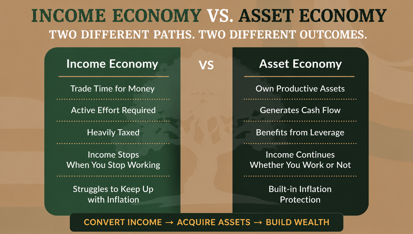 Income Economy vs Asset Economy - Two Different Paths - Oak Street Assets