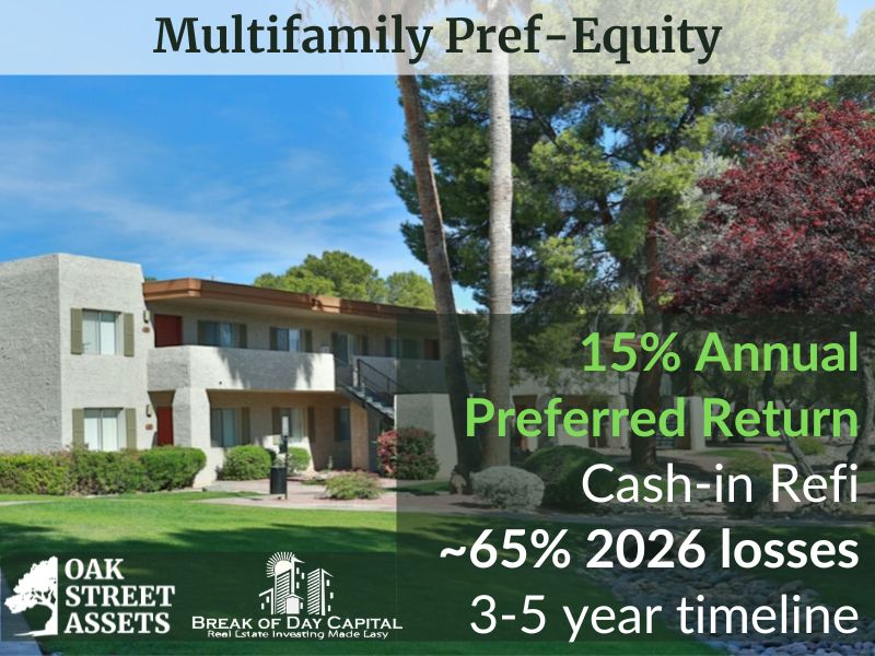 Multifamily Preferred Equity with Break of Day Capital