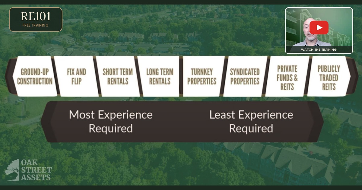 Active, Passive, or Somewhere in Between: Finding Your Place in Real Estate