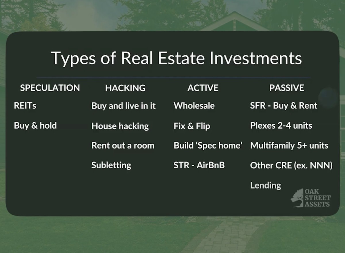 Types of real estate investments: speculation, hacking, active and passive